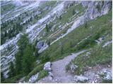 San Martino - Rifugio Rosetta